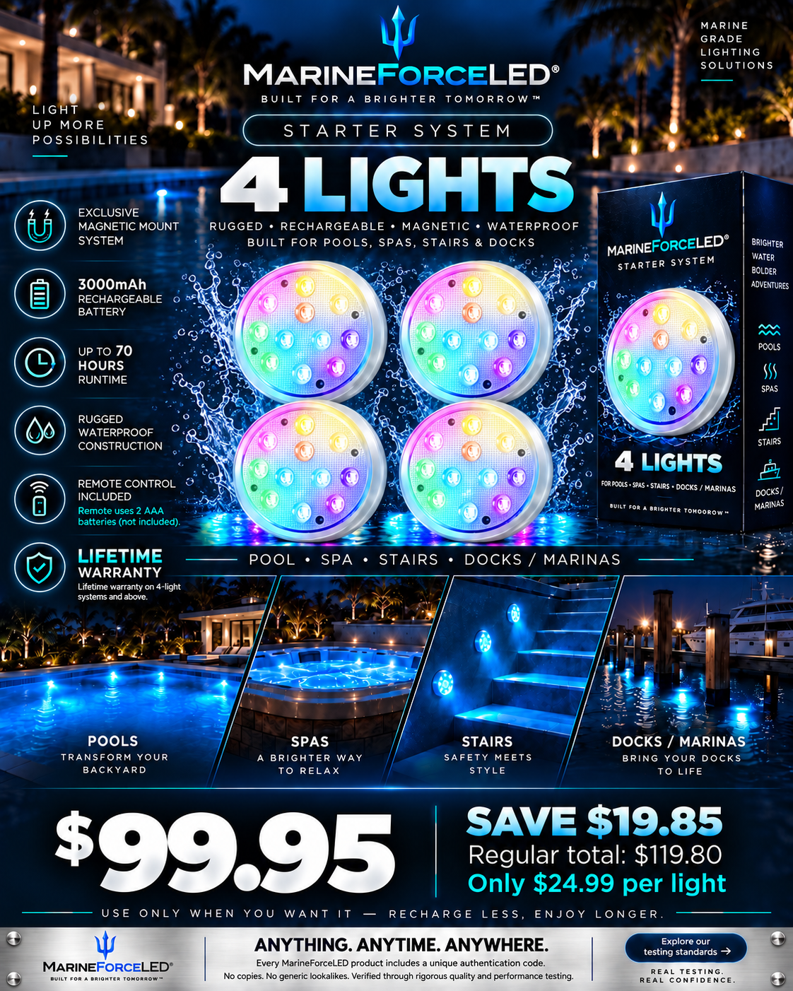 4 M1 PRO Lights - Starter Lighting System - You Save: $19.85